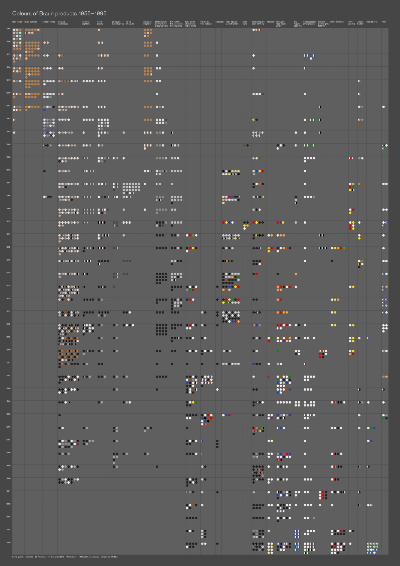Systems